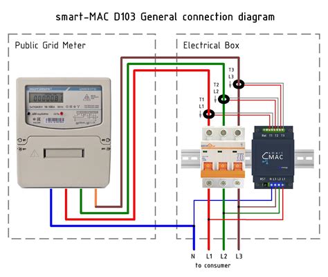 external electric meter box installation|single phase meter wiring diagram.